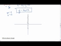 Understanding Slope and Line Equations