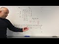 Data Distribution and Analysis Concepts