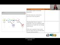 Indirect Effects in Ecosystems