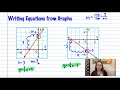 Writing Equations in Slope Intercept Form