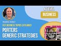 Competitive Advantage Strategies