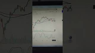 Double bottom? #trading #forex currency #nft defi #bitcoin #shorts #analisa #teknikal #xauusd