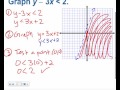 Inequalities and Their Graphs