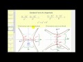Understanding Hyperbolas
