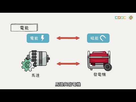 能量的形式 - YouTube