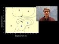 Understanding Electric Fields and Potentials