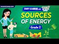 Energy Sources and Uses in Daily Life