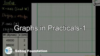 Graphs in Practicals-1