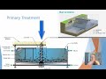 Wastewater Treatment Processes and Methods