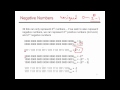 Binary Representation and Arithmetic Concepts
