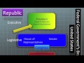 Canadian Government Structure and Functions