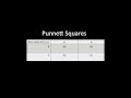 Genetics: Punnett Squares and Crosses