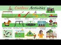 Picnic Context and Related Themes