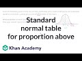 Understanding Normal Distribution and Z-Scores