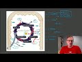 Cellular Respiration Concepts and Processes