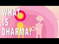 Understanding Dharma