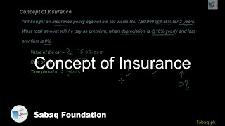 Concept of Insurance