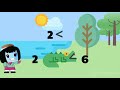 Comparing Two-Digit Numbers with Crocodile Friends