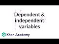Scoring and Variables in Math