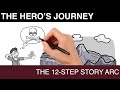 Understanding the Hero's Journey