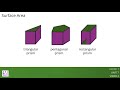 Volume and Surface Area of Right Prisms