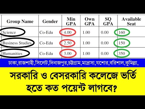 সরকারি ও বেসরকারি কলেজে ভর্তি হতে কত পয়েন্ট লাগবে |College Admission 2025 |Xi College Admission 2025