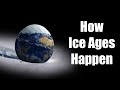 Understanding the Milankovitch Cycle and Its Impact on Earth's Climate