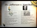 Understanding Government Structures and Principles