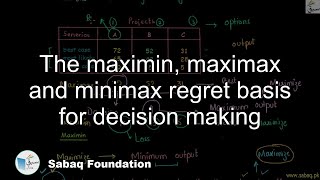 The maximin, maximax and minimax regret basis for decision making