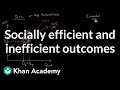 Market Equilibrium and Externalities