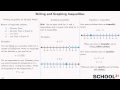 Exploring Writing and Graphing Inequalities