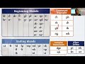 Understanding Blends, Digraphs, and Silent Letters