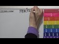 Fractions and Decimals Concepts
