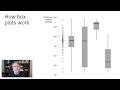 Box Plots and Frequency Heatmaps