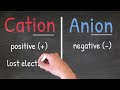 Ions and Their Charges