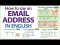 Understanding Email Addresses and Domains