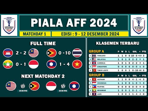 Hasil Piala AFF 2024 Matchday 1 - Jadwal Piala AFF 2024 Match 2 - Klasemen Piala AFF 2024 Grup A & B