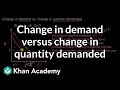 Understanding Demand and Quantity Demanded