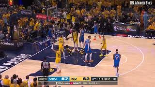 Isaiah Hartenstein | OKC @ IND 06.13.2025