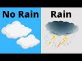 Understanding Clouds and Weather Prediction