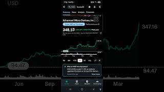 AMD #amd stock up.