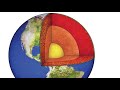 Earth's Interior and Volcanic Activity
