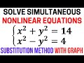 Geometric Shapes and Equations