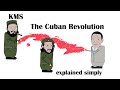Cuban Revolution Key Events and Figures