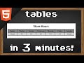 HTML Table Structure and Styling