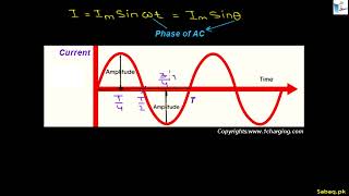 Phase in AC Circuits