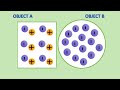 Understanding Polarization and Charge Interaction