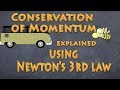 Exploring the Law of Conservation of Momentum
