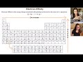 Understanding Electron Affinity Trends