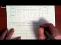 Sampling and Data Representation Concepts